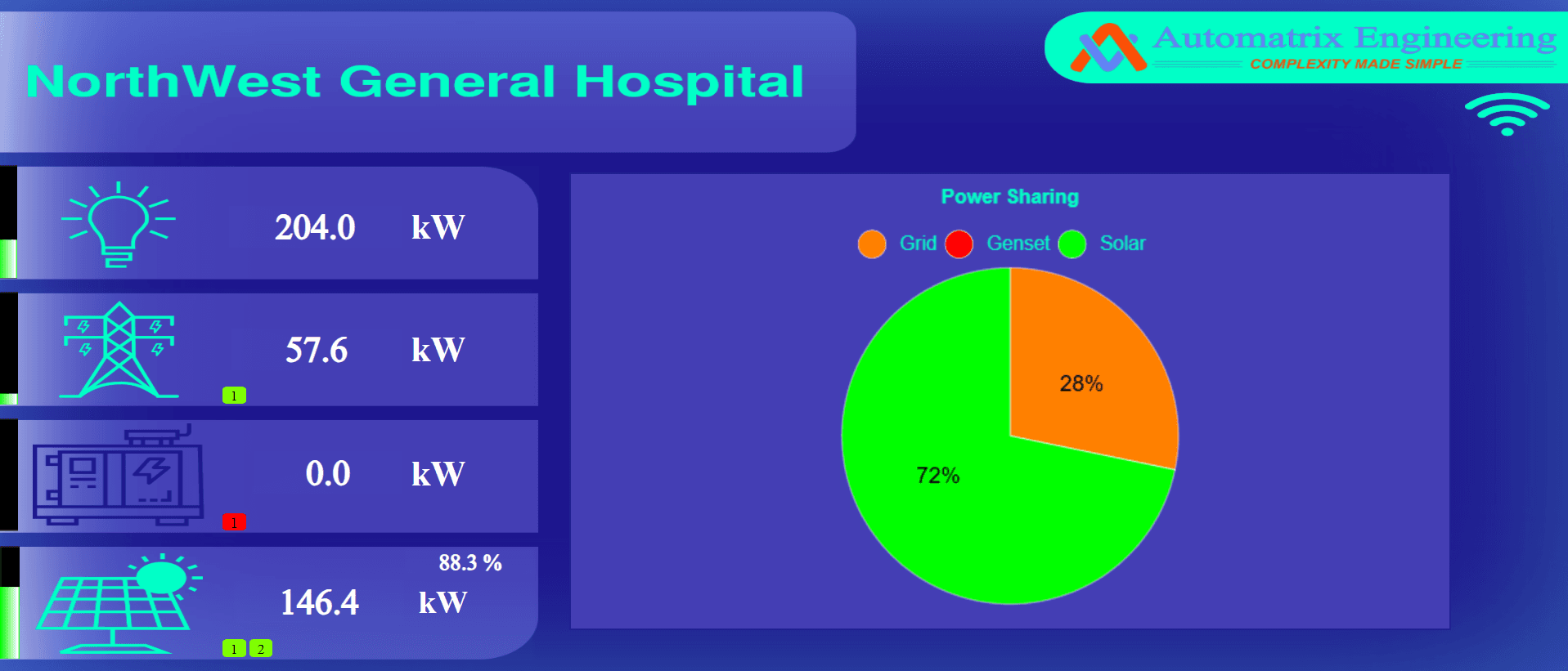 Hybrid Power Automation System for NorthWest Hospital