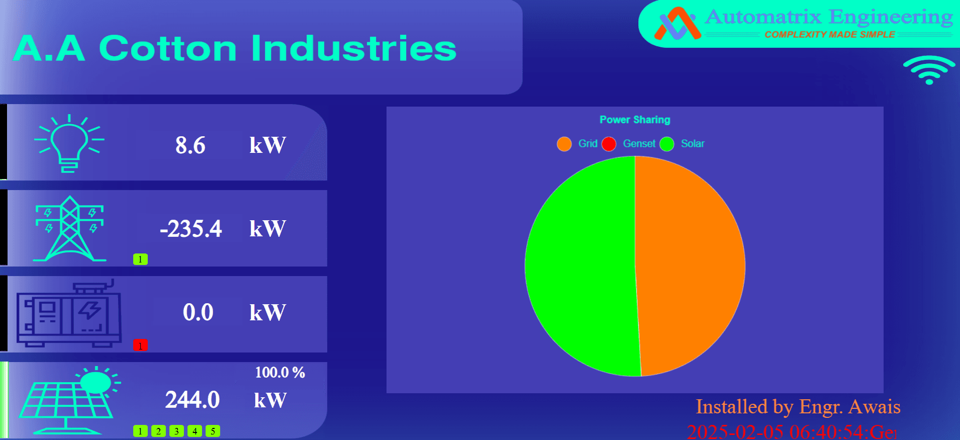 PV Generator Controller System for AA Cotton Industries