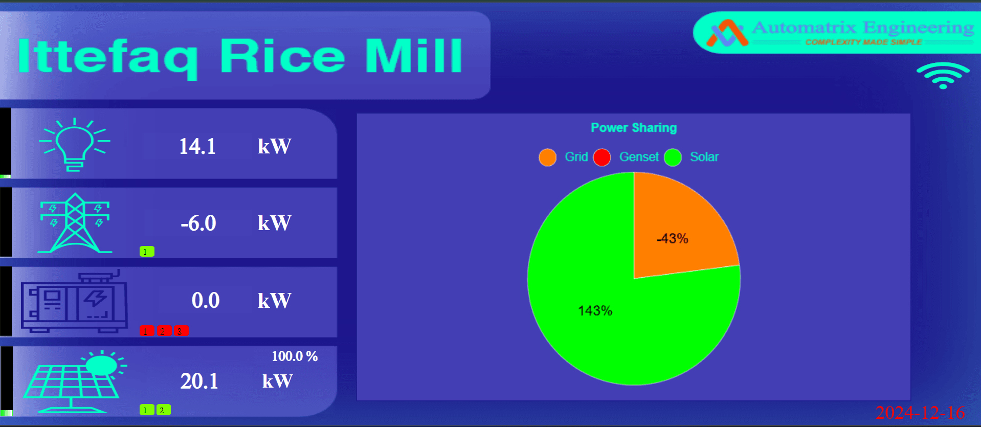 200kW Solar-Generator Synchronization at Ittifaq Rice Mill