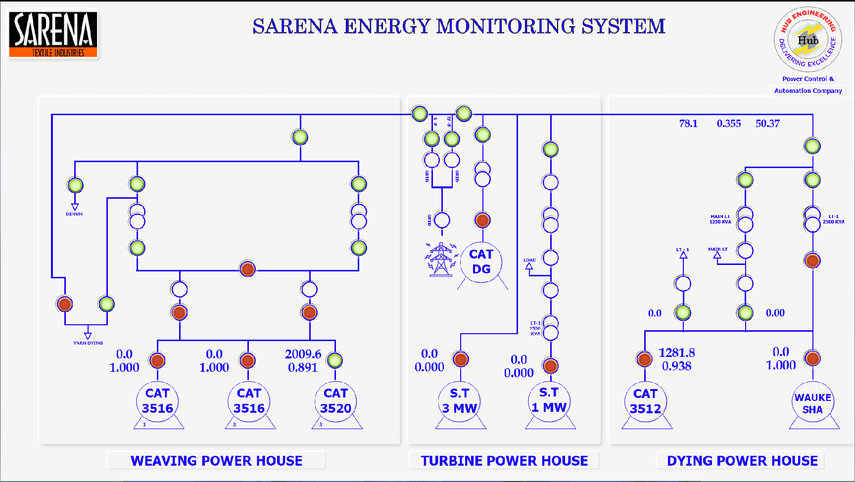 Energy Monitoring System for Sareena Textile Mill Shaikhupura