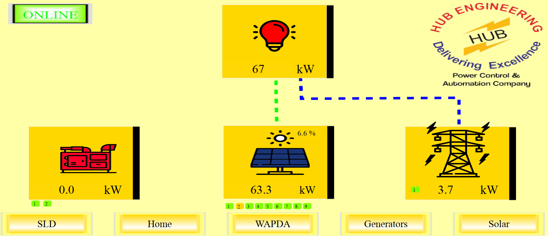 PV Generator Synchronization & Zero Export System for Karachi Grains