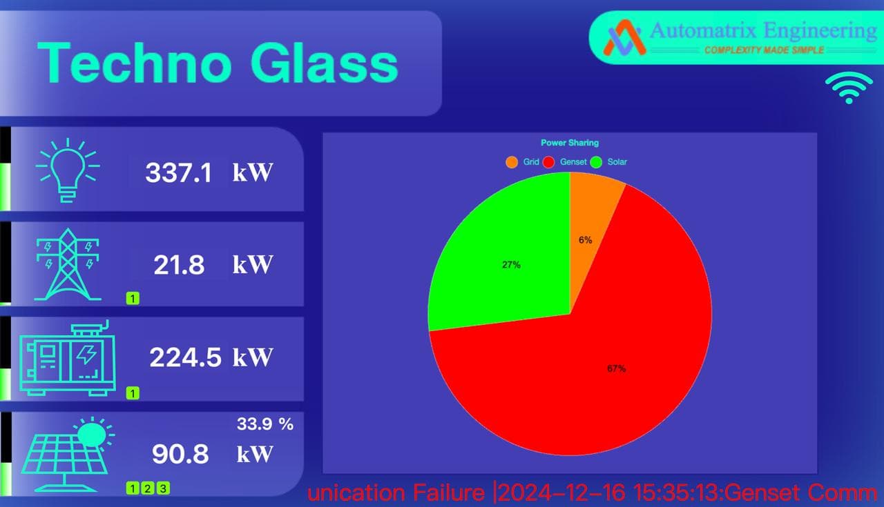Smart Energy Automation System for Techno Glass, Karachi