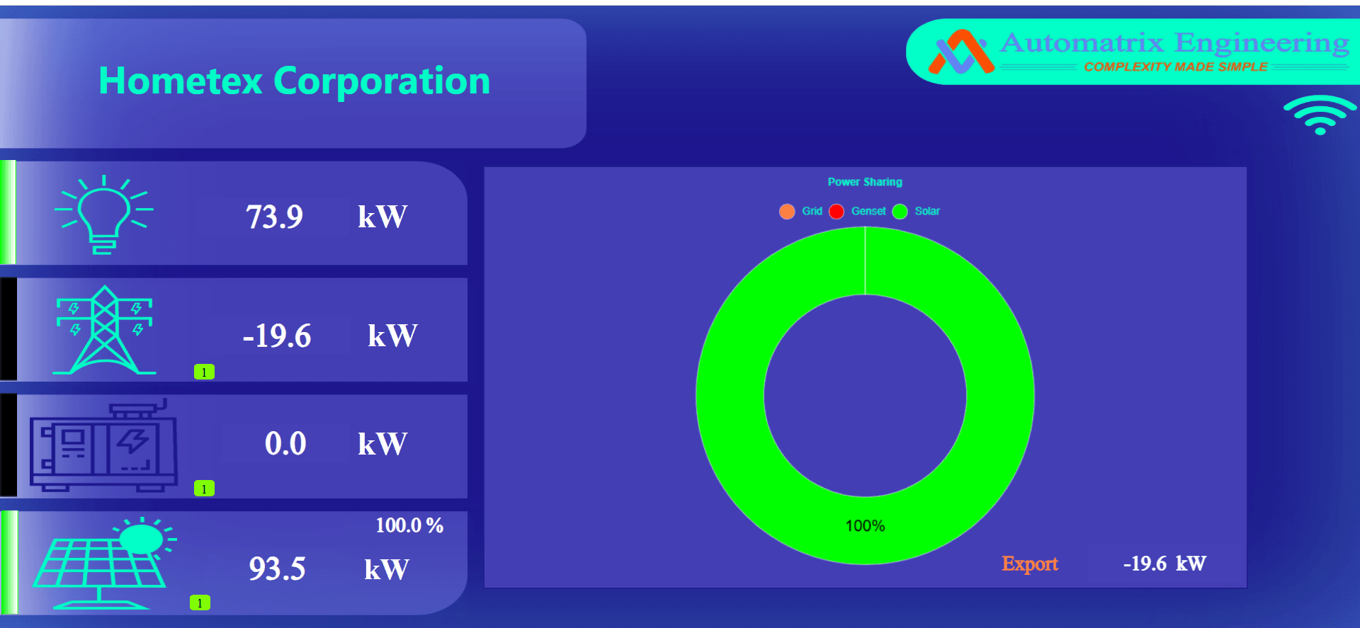 200kW Solar PV-DG Synchronization for Hometex Corporation