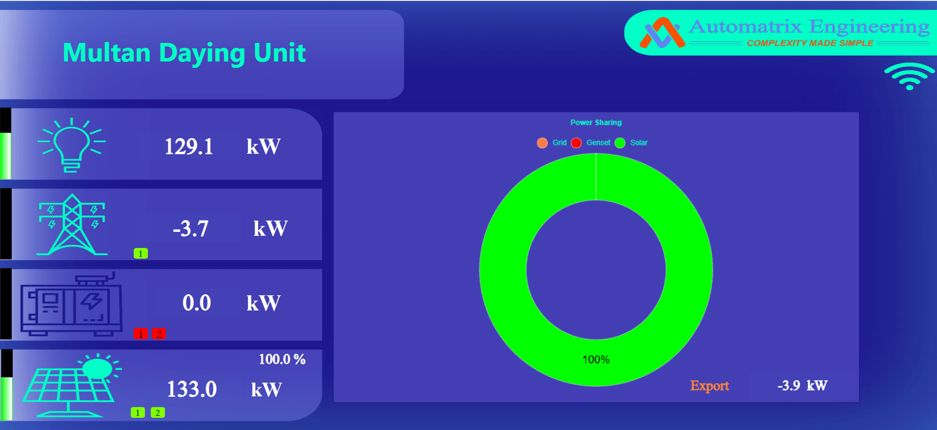 Solar PV-DG Synchronization for Multan Daying Unit