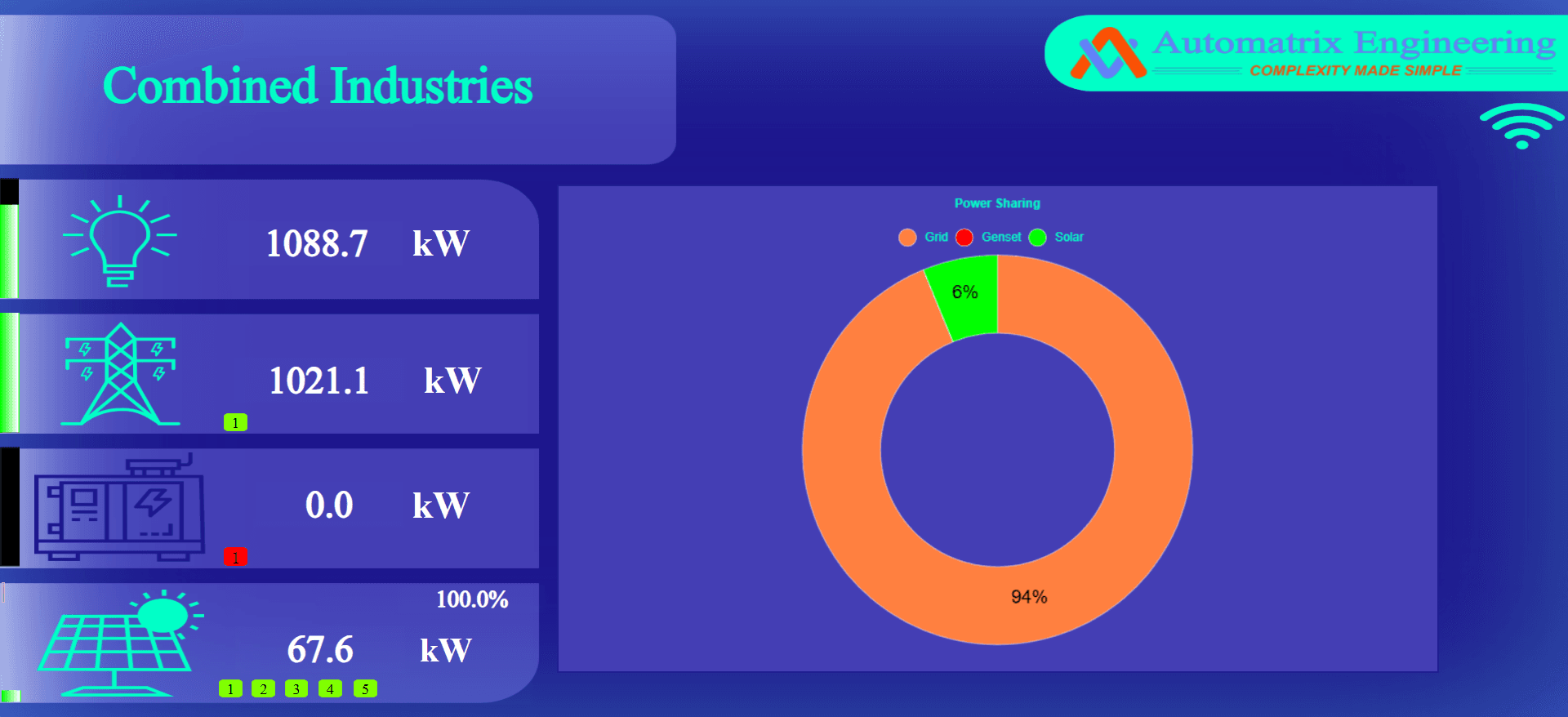 500kW Solar PV-DG Synchronization for Combined Industries