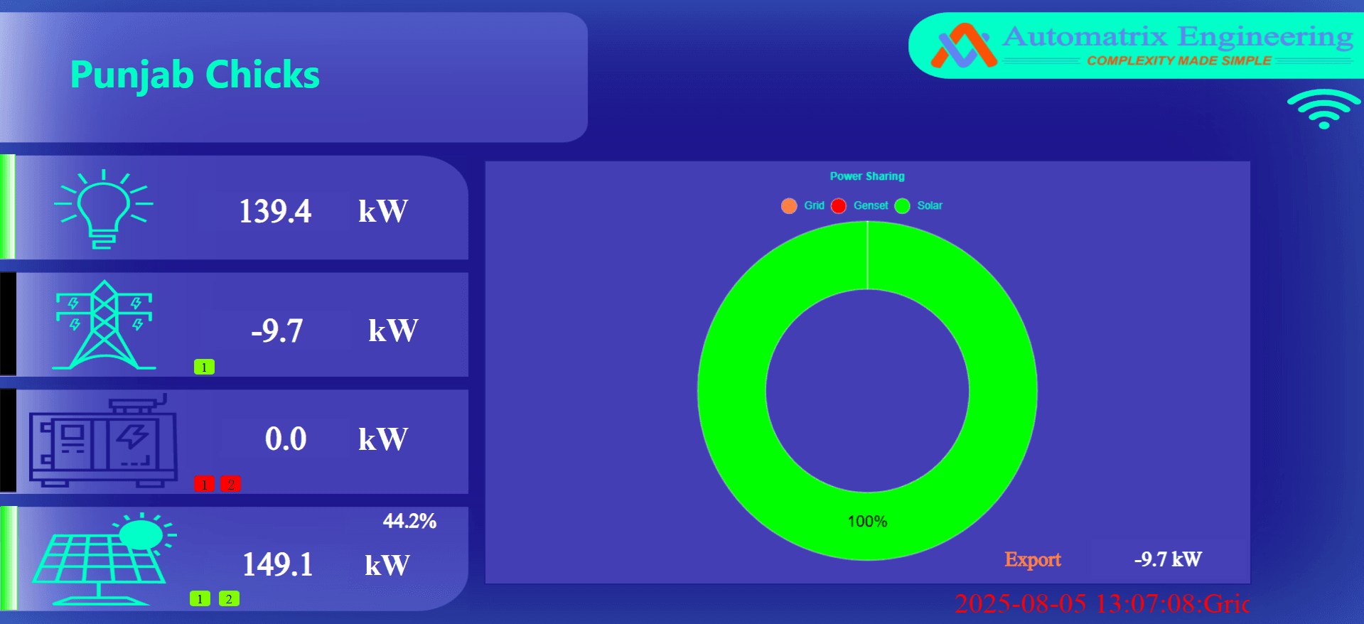200kW Solar PV-DG Synchronization for Punjab Chicks