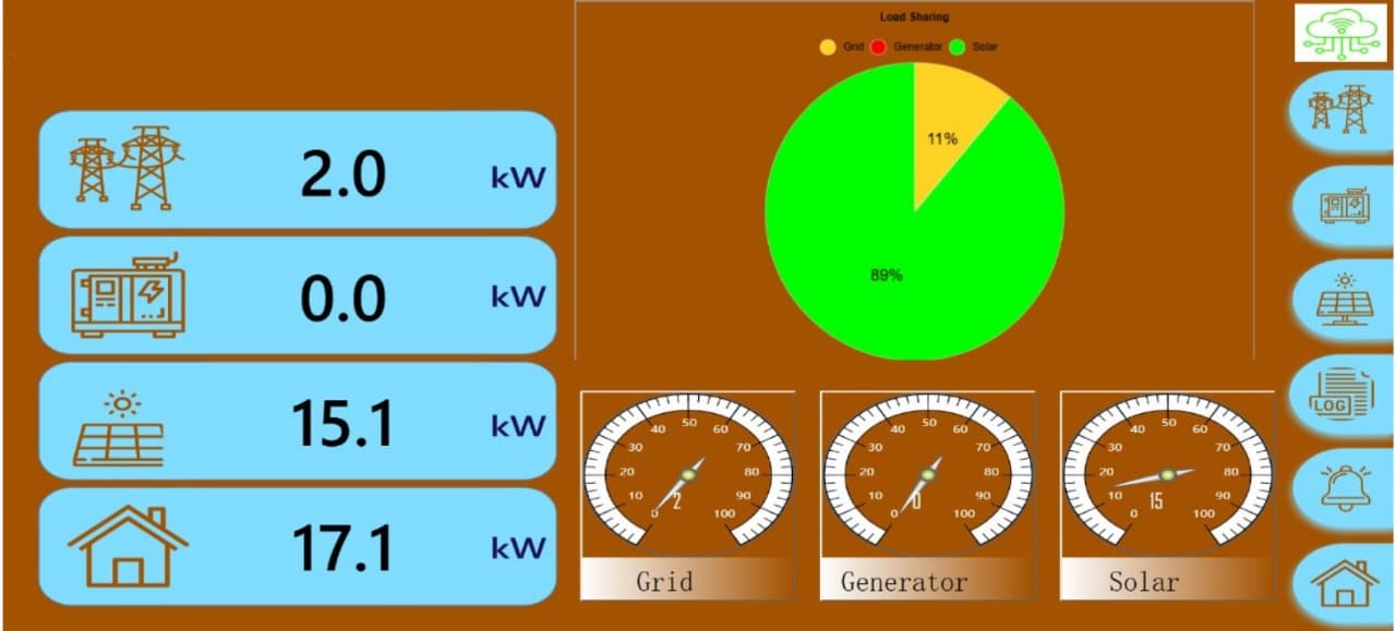 PLC-Based Solar-DG Synchronization for Sidra Apparel Chung
