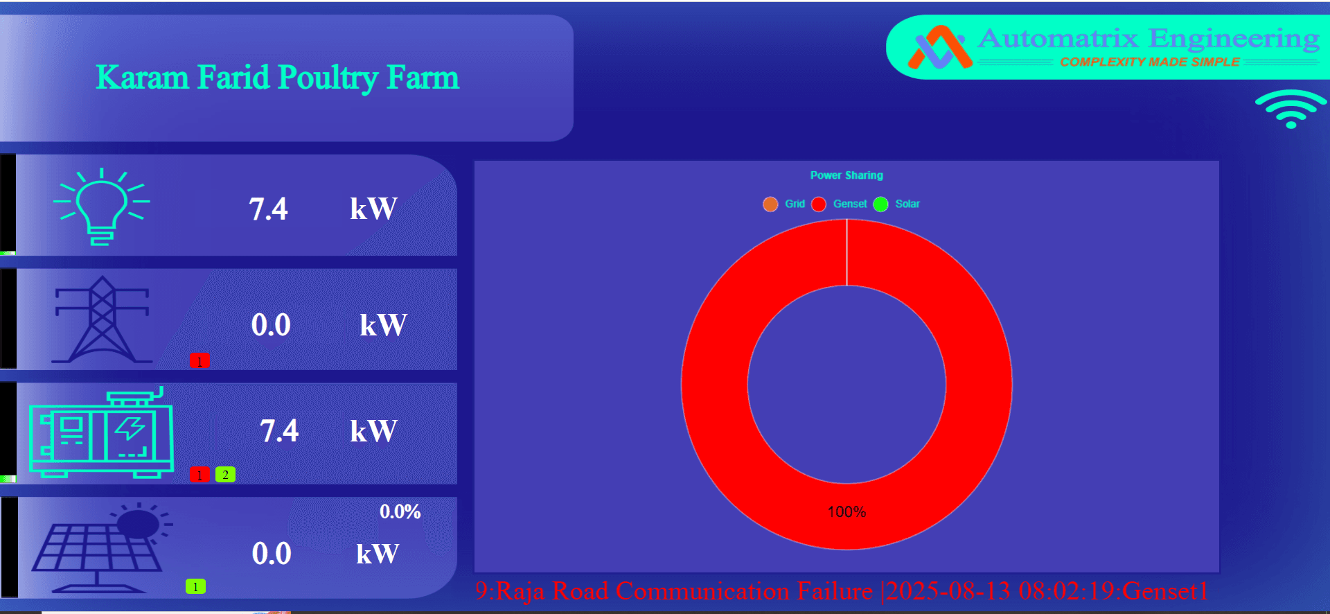 Solar PV-DG Synchronization for Karam Fareed Poultry Farm