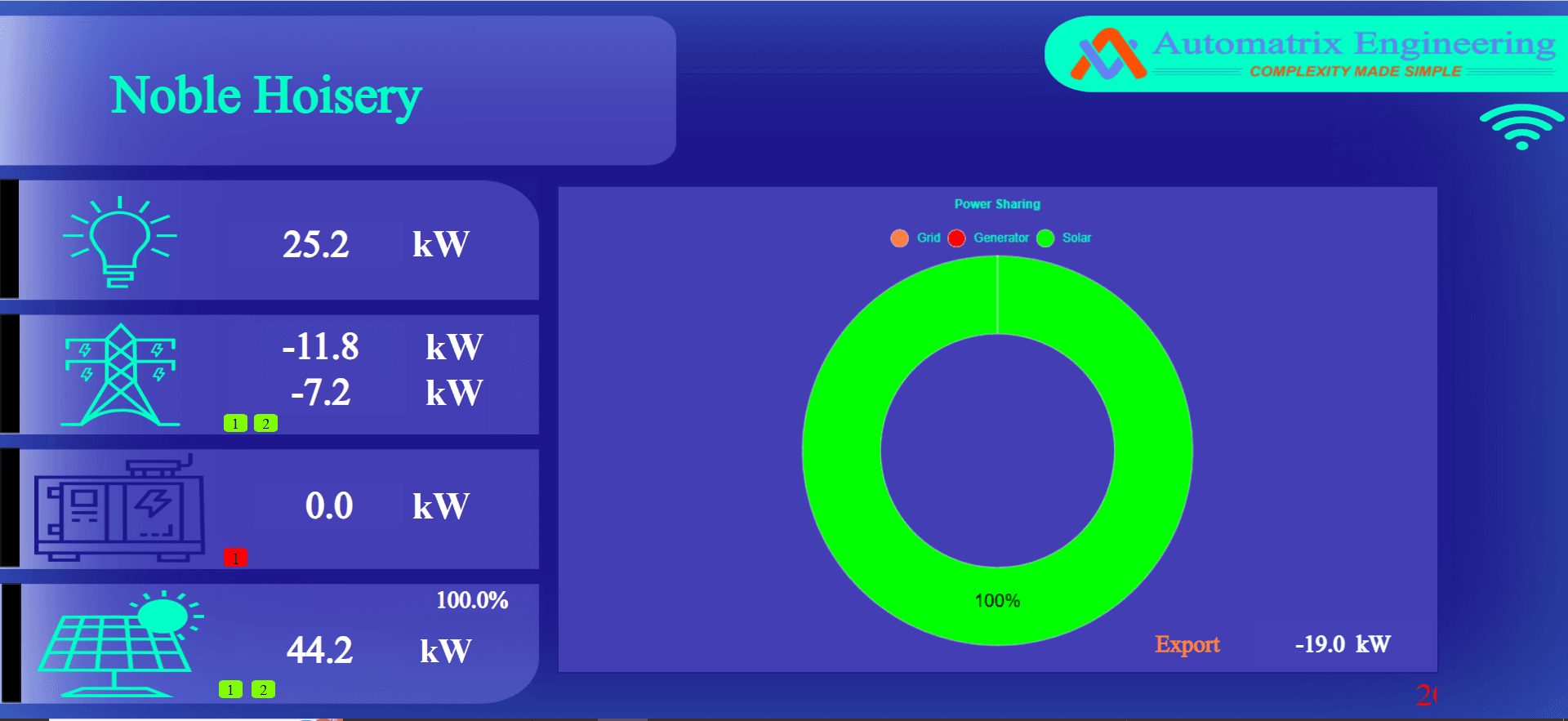 PLC-Based Solar-DG Synchronization for Nobel Hoisery