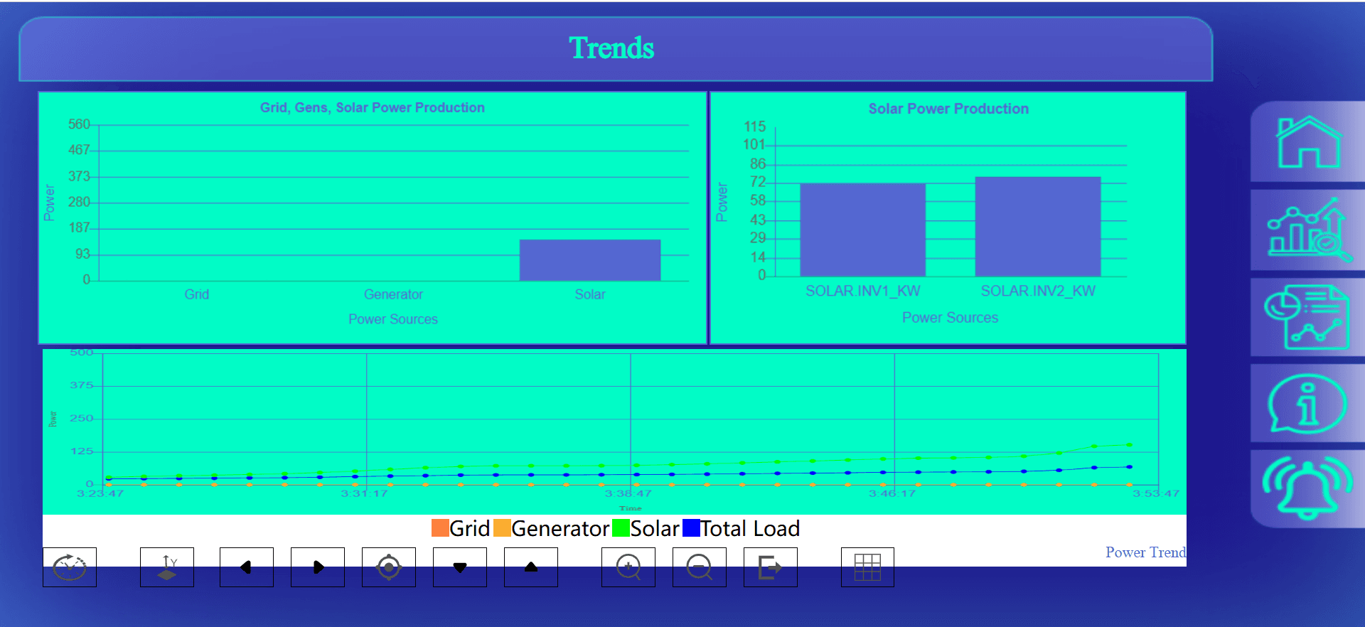 300kW Solar PV-DG Synchronization for Gun & Country Club
